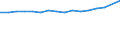 Unit of measure: Number / Age class: Total / Sex: Total / Marital status: Single persons (never in legal union) / Geopolitical entity (reporting): Czechia