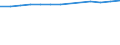 Unit of measure: Number / Age class: Total / Sex: Total / Marital status: Single persons (never in legal union) / Geopolitical entity (reporting): Germany