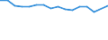 Unit of measure: Number / Age class: Total / Sex: Total / Marital status: Single persons (never in legal union) / Geopolitical entity (reporting): Estonia