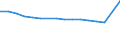 Unit of measure: Number / Age class: Total / Sex: Total / Marital status: Single persons (never in legal union) / Geopolitical entity (reporting): Lithuania