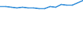 Unit of measure: Number / Age class: Total / Sex: Total / Marital status: Single persons (never in legal union) / Geopolitical entity (reporting): Hungary