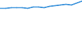 Unit of measure: Number / Age class: Total / Sex: Total / Marital status: Single persons (never in legal union) / Geopolitical entity (reporting): Netherlands