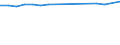 Unit of measure: Number / Age class: Total / Sex: Total / Marital status: Single persons (never in legal union) / Geopolitical entity (reporting): Austria