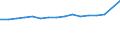 Unit of measure: Number / Age class: Total / Sex: Total / Marital status: Single persons (never in legal union) / Geopolitical entity (reporting): Romania