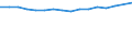 Unit of measure: Number / Age class: Total / Sex: Total / Marital status: Single persons (never in legal union) / Geopolitical entity (reporting): Slovenia