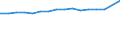 Unit of measure: Number / Age class: Total / Sex: Total / Marital status: Single persons (never in legal union) / Geopolitical entity (reporting): Slovakia