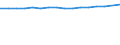 Unit of measure: Number / Age class: Total / Sex: Total / Marital status: Single persons (never in legal union) / Geopolitical entity (reporting): Finland