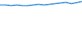 Unit of measure: Number / Age class: Total / Sex: Total / Marital status: Single persons (never in legal union) / Geopolitical entity (reporting): Sweden