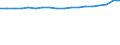 Unit of measure: Number / Age class: Total / Sex: Total / Marital status: Single persons (never in legal union) / Geopolitical entity (reporting): Finland