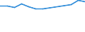 Unit of measure: Number / Age class: Total / Sex: Total / Marital status: Single persons (never in legal union) / Geopolitical entity (reporting): Iceland