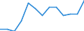 Unit of measure: Number / Age class: Total / Sex: Total / Marital status: Single persons (never in legal union) / Geopolitical entity (reporting): Liechtenstein