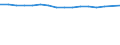 Unit of measure: Number / Age class: Total / Sex: Total / Marital status: Single persons (never in legal union) / Geopolitical entity (reporting): Norway