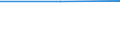 Unit of measure: Number / Age class: Total / Sex: Total / Marital status: Single persons (never in legal union) / Geopolitical entity (reporting): Bosnia and Herzegovina