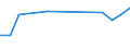 Unit of measure: Number / Age class: Total / Sex: Total / Marital status: Single persons (never in legal union) / Geopolitical entity (reporting): Kosovo*