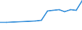 Unit of measure: Number / Age class: Total / Sex: Total / Marital status: Single persons (never in legal union) / Geopolitical entity (reporting): Azerbaijan