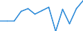 Unit of measure: Number / Age class: Total / Sex: Total / Marital status: Persons in legal union (married or in registered partnership) / Geopolitical entity (reporting): Czechia