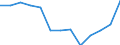 Unit of measure: Number / Age class: Total / Sex: Total / Marital status: Persons in legal union (married or in registered partnership) / Geopolitical entity (reporting): Denmark