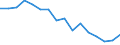 Unit of measure: Number / Age class: Total / Geopolitical entity (reporting): Bulgaria