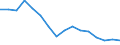 Unit of measure: Number / Age class: Total / Geopolitical entity (reporting): Estonia