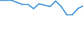 Unit of measure: Number / Age class: Total / Geopolitical entity (reporting): Slovenia