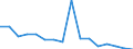 Unit of measure: Number / Age class: Total / Geopolitical entity (reporting): Finland