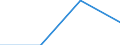 Unit of measure: Number / Age class: Less than 15 years / Geopolitical entity (reporting): France