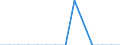 Unit of measure: Number / Age class: Less than 15 years / Geopolitical entity (reporting): Switzerland