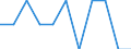 Unit of measure: Number / Age class: Less than 15 years / Geopolitical entity (reporting): United Kingdom