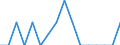 Unit of measure: Number / Age class: Less than 15 years / Geopolitical entity (reporting): Georgia