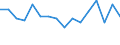 Unit of measure: Number / Age class: From 15 to 19 years / Geopolitical entity (reporting): Greece