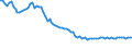 Unit of measure: Number / Age class: Late foetal death / Geopolitical entity (reporting): Czechia