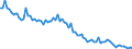 Unit of measure: Number / Age class: Late foetal death / Geopolitical entity (reporting): Estonia