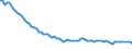 Unit of measure: Number / Age class: Late foetal death / Geopolitical entity (reporting): Austria