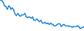 Unit of measure: Number / Age class: Late foetal death / Geopolitical entity (reporting): Slovenia