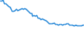 Unit of measure: Number / Age class: Late foetal death / Geopolitical entity (reporting): Slovakia