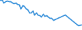 Unit of measure: Number / Age class: Late foetal death / Geopolitical entity (reporting): Bosnia and Herzegovina