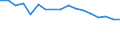 Unit of measure: Number / Age class: Late foetal death / Geopolitical entity (reporting): Georgia