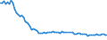 Unit of measure: Number / Age class: Less than 7 days / Geopolitical entity (reporting): Denmark