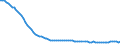 Unit of measure: Number / Age class: Less than 7 days / Geopolitical entity (reporting): Germany