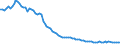 Unit of measure: Number / Age class: Less than 7 days / Geopolitical entity (reporting): Greece