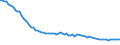 Unit of measure: Number / Age class: Less than 7 days / Geopolitical entity (reporting): Netherlands