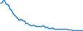 Unit of measure: Number / Age class: Less than 7 days / Geopolitical entity (reporting): Finland