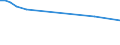 Unit of measure: Number / Age class: Less than 7 days / Geopolitical entity (reporting): European Free Trade Association