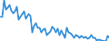 Unit of measure: Number / Age class: Less than 7 days / Geopolitical entity (reporting): Iceland