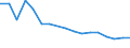 Unit of measure: Number / Age class: Less than 7 days / Geopolitical entity (reporting): Georgia