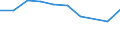 International Standard Classification of Education (ISCED 2011): All ISCED 2011 levels / International Standard Classification of Education (ISCED 2011) - (for family members): All ISCED 2011 levels / Unit of measure: Number / Geopolitical entity (reporting): Estonia