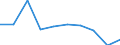 International Standard Classification of Education (ISCED 2011): All ISCED 2011 levels / International Standard Classification of Education (ISCED 2011) - (for family members): All ISCED 2011 levels / Unit of measure: Number / Geopolitical entity (reporting): Finland