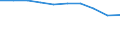 International Standard Classification of Education (ISCED 2011): All ISCED 2011 levels / International Standard Classification of Education (ISCED 2011) - (for family members): All ISCED 2011 levels / Unit of measure: Number / Geopolitical entity (reporting): Norway