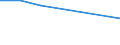 International Standard Classification of Education (ISCED 2011): All ISCED 2011 levels / International Standard Classification of Education (ISCED 2011) - (for family members): All ISCED 2011 levels / Unit of measure: Number / Geopolitical entity (reporting): Ukraine