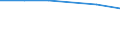 International Standard Classification of Education (ISCED 2011): All ISCED 2011 levels / International Standard Classification of Education (ISCED 2011) - (for family members): All ISCED 2011 levels / Unit of measure: Number / Geopolitical entity (reporting): Belarus